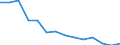 Unit of measure: Percentage / Level of activity limitation: Total / Age class: From 16 to 24 years / Sex: Total / Geopolitical entity (reporting): Latvia