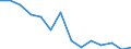 Unit of measure: Percentage / Level of activity limitation: Total / Age class: From 16 to 24 years / Sex: Total / Geopolitical entity (reporting): Lithuania