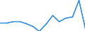 Unit of measure: Percentage / Level of activity limitation: Total / Age class: From 16 to 24 years / Sex: Total / Geopolitical entity (reporting): Luxembourg