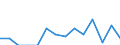 Unit of measure: Percentage / Level of activity limitation: Total / Age class: From 16 to 24 years / Sex: Total / Geopolitical entity (reporting): Netherlands