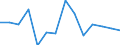 Maßeinheit: Prozent / Einstufung der Aktivitätseinschränkung: Insgesamt / Altersklasse: 16 bis 24 Jahre / Geschlecht: Insgesamt / Geopolitische Meldeeinheit: Österreich