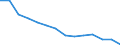 Unit of measure: Percentage / Level of activity limitation: Total / Age class: From 16 to 24 years / Sex: Total / Geopolitical entity (reporting): Poland