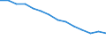 Unit of measure: Percentage / Level of activity limitation: Total / Age class: From 16 to 24 years / Sex: Total / Geopolitical entity (reporting): Romania