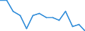 Unit of measure: Percentage / Level of activity limitation: Total / Age class: From 16 to 24 years / Sex: Total / Geopolitical entity (reporting): Slovenia