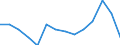 Maßeinheit: Prozent / Einstufung der Aktivitätseinschränkung: Insgesamt / Altersklasse: 16 bis 24 Jahre / Geschlecht: Insgesamt / Geopolitische Meldeeinheit: Finnland