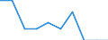 Unit of measure: Percentage / Level of activity limitation: Total / Age class: From 16 to 24 years / Sex: Total / Geopolitical entity (reporting): Iceland