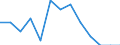 Unit of measure: Percentage / Level of activity limitation: Total / Age class: From 16 to 24 years / Sex: Total / Geopolitical entity (reporting): Switzerland