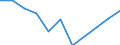 Maßeinheit: Prozent / Einstufung der Aktivitätseinschränkung: Insgesamt / Altersklasse: 16 bis 24 Jahre / Geschlecht: Insgesamt / Geopolitische Meldeeinheit: Nordmazedonien