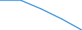 Unit of measure: Percentage / Level of activity limitation: Total / Age class: From 16 to 24 years / Sex: Total / Geopolitical entity (reporting): Albania