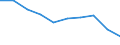 Maßeinheit: Prozent / Einstufung der Aktivitätseinschränkung: Insgesamt / Altersklasse: 16 bis 24 Jahre / Geschlecht: Insgesamt / Geopolitische Meldeeinheit: Serbien