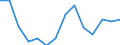 Unit of measure: Percentage / Level of activity limitation: Total / Age class: From 16 to 24 years / Sex: Males / Geopolitical entity (reporting): Belgium