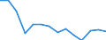 Unit of measure: Percentage / Level of activity limitation: Total / Age class: From 16 to 24 years / Sex: Males / Geopolitical entity (reporting): Bulgaria