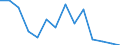 Unit of measure: Percentage / Level of activity limitation: Total / Age class: From 16 to 24 years / Sex: Males / Geopolitical entity (reporting): Czechia