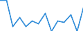 Unit of measure: Percentage / Level of activity limitation: Total / Age class: From 16 to 24 years / Sex: Males / Geopolitical entity (reporting): Denmark