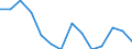 Unit of measure: Percentage / Level of activity limitation: Total / Age class: From 16 to 24 years / Sex: Males / Geopolitical entity (reporting): Estonia