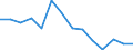 Unit of measure: Percentage / Level of activity limitation: Total / Age class: From 16 to 24 years / Sex: Males / Geopolitical entity (reporting): Greece