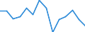 Unit of measure: Percentage / Level of activity limitation: Total / Age class: From 16 to 24 years / Sex: Males / Geopolitical entity (reporting): Spain