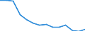 Maßeinheit: Prozent / Einstufung der Aktivitätseinschränkung: Insgesamt / Altersklasse: 16 bis 24 Jahre / Geschlecht: Männer / Geopolitische Meldeeinheit: Lettland