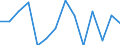 Unit of measure: Percentage / Level of activity limitation: Total / Age class: From 16 to 24 years / Sex: Males / Geopolitical entity (reporting): Austria