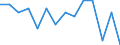 Unit of measure: Percentage / Level of activity limitation: Total / Age class: From 16 to 24 years / Sex: Males / Geopolitical entity (reporting): Slovenia