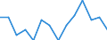 Maßeinheit: Prozent / Einstufung der Aktivitätseinschränkung: Insgesamt / Altersklasse: 16 bis 24 Jahre / Geschlecht: Männer / Geopolitische Meldeeinheit: Finnland