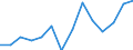 Maßeinheit: Prozent / Einstufung der Aktivitätseinschränkung: Insgesamt / Altersklasse: 16 bis 24 Jahre / Geschlecht: Männer / Geopolitische Meldeeinheit: Schweden