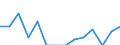 Unit of measure: Percentage / Level of activity limitation: Total / Age class: From 16 to 24 years / Sex: Males / Geopolitical entity (reporting): Norway