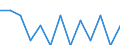 Percentage / Total / From 16 to 24 years / Total / Norway