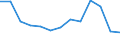 Percentage / Total / From 16 to 24 years / Males / Cyprus