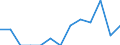 Percentage / Total / From 16 to 24 years / Males / Netherlands