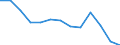 Percentage / Total / From 16 to 24 years / Males / Slovakia