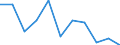 Unit of measure: Percentage / Level of activity limitation: Total / Age class: From 16 to 24 years / Sex: Total / Geopolitical entity (reporting): Belgium