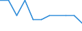 Unit of measure: Percentage / Level of activity limitation: Total / Age class: From 16 to 24 years / Sex: Total / Geopolitical entity (reporting): Germany