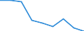 Unit of measure: Percentage / Level of activity limitation: Total / Age class: From 16 to 24 years / Sex: Total / Geopolitical entity (reporting): Estonia