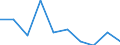 Unit of measure: Percentage / Level of activity limitation: Total / Age class: From 16 to 24 years / Sex: Total / Geopolitical entity (reporting): France