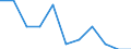 Unit of measure: Percentage / Level of activity limitation: Total / Age class: From 16 to 24 years / Sex: Total / Geopolitical entity (reporting): Croatia