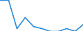 Unit of measure: Percentage / Level of activity limitation: Total / Age class: From 16 to 24 years / Sex: Total / Geopolitical entity (reporting): Cyprus