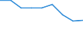 Unit of measure: Percentage / Level of activity limitation: Total / Age class: From 16 to 24 years / Sex: Total / Geopolitical entity (reporting): Lithuania