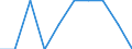 Maßeinheit: Prozent / Einstufung der Aktivitätseinschränkung: Insgesamt / Altersklasse: 16 bis 24 Jahre / Geschlecht: Insgesamt / Geopolitische Meldeeinheit: Luxemburg