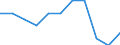 Unit of measure: Percentage / Level of activity limitation: Total / Age class: From 16 to 24 years / Sex: Total / Geopolitical entity (reporting): Hungary