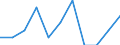 Unit of measure: Percentage / Level of activity limitation: Total / Age class: From 16 to 24 years / Sex: Total / Geopolitical entity (reporting): Malta