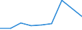 Unit of measure: Percentage / Level of activity limitation: Total / Age class: From 16 to 24 years / Sex: Total / Geopolitical entity (reporting): Netherlands