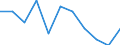 Unit of measure: Percentage / Level of activity limitation: Total / Age class: From 16 to 24 years / Sex: Total / Geopolitical entity (reporting): Austria