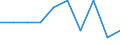 Unit of measure: Percentage / Level of activity limitation: Total / Age class: From 16 to 24 years / Sex: Total / Geopolitical entity (reporting): Poland