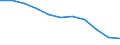 Unit of measure: Percentage / Level of activity limitation: Total / Age class: From 16 to 24 years / Sex: Total / Geopolitical entity (reporting): Romania