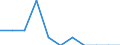 Unit of measure: Percentage / Level of activity limitation: Total / Age class: From 16 to 24 years / Sex: Total / Geopolitical entity (reporting): Slovenia