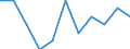 Unit of measure: Percentage / Level of activity limitation: Total / Age class: From 16 to 24 years / Sex: Total / Geopolitical entity (reporting): Slovakia