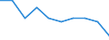 Unit of measure: Percentage / Level of activity limitation: Total / Age class: From 16 to 24 years / Sex: Males / Geopolitical entity (reporting): European Union - 27 countries (2007-2013)