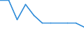 Unit of measure: Percentage / Level of activity limitation: Total / Age class: From 16 to 24 years / Sex: Males / Geopolitical entity (reporting): Germany