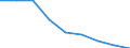 Unit of measure: Percentage / Level of activity limitation: Total / Age class: From 16 to 24 years / Sex: Males / Geopolitical entity (reporting): Estonia